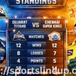 Gujarat Titans vs Chennai Super Kings Standings