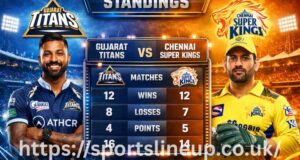 Gujarat Titans vs Chennai Super Kings Standings